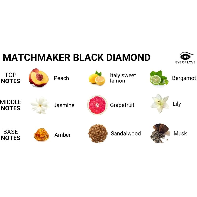 Eye Of Love – Matchmaker Black Diamond – 30 ML - immagine 3